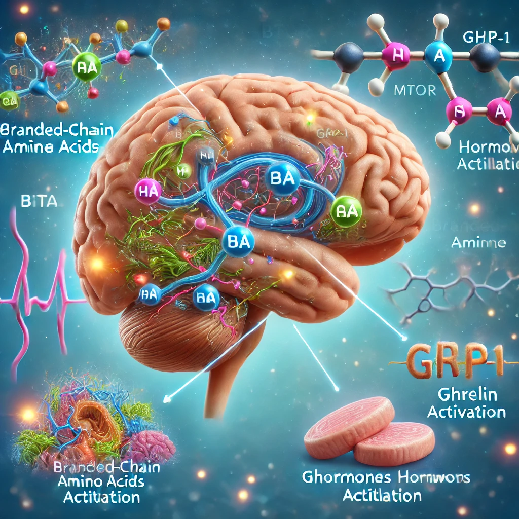 Discover the scientific perspective on Branched-Chain Amino Acids (BCAAs) and their impact on diabetes management and appetite regulation. Learn how leucine, isoleucine, and valine affect insulin sensitivity, hunger control, and metabolism in this in-depth analysis.

